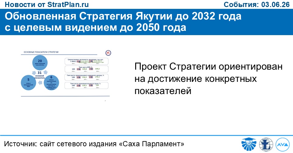 Обновленная Стратегия Якутии до 2032 года с целевым видением до 2050 года